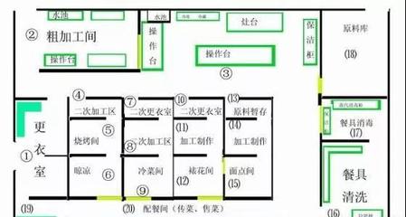 工厂建设项目与软件开发的阶段划分及实施步骤